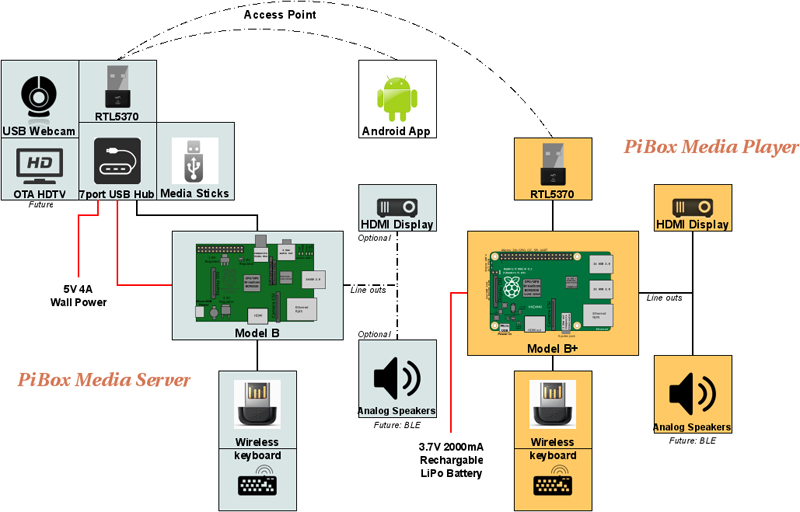 Hardware specifications
