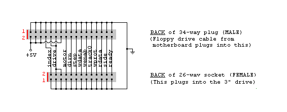 FD-1 Interface Diagram